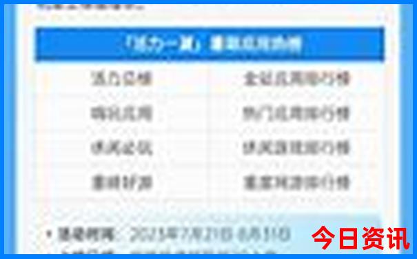 7月份适合去哪里度假